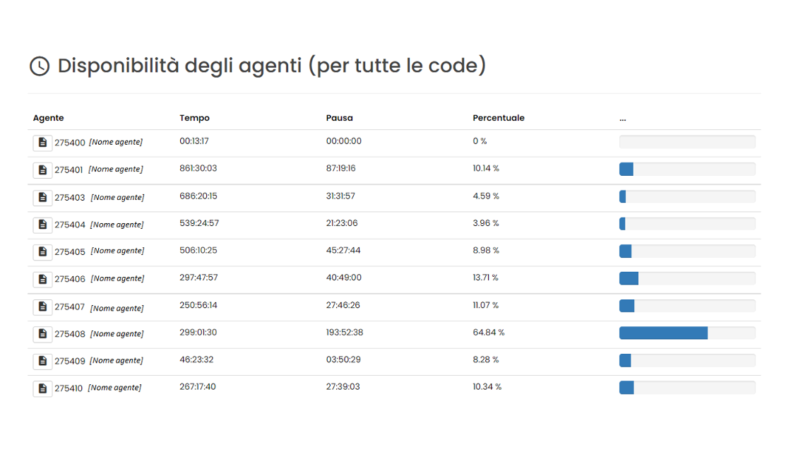 Immagine statistiche Callcenter Cloud New Assistent